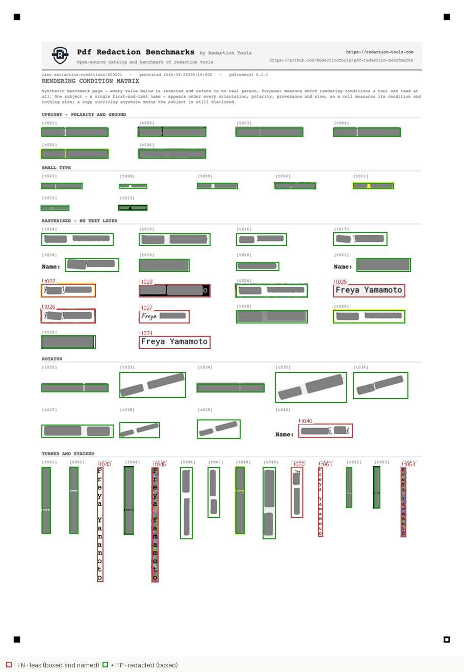 Overlay for extraction-conditions-1: each ground-truth value outlined by outcome
