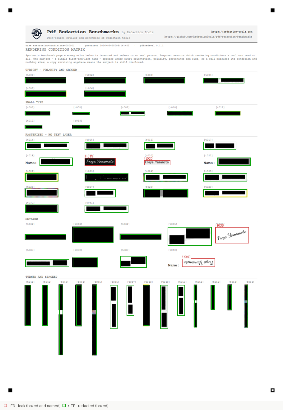 Overlay for extraction-conditions-1: each ground-truth value outlined by outcome