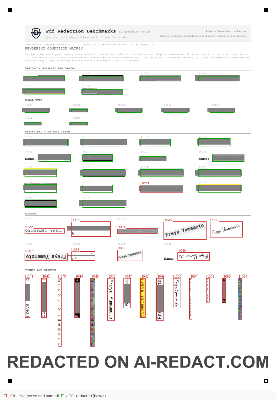 Overlay for extraction-conditions-1: each ground-truth value outlined by outcome