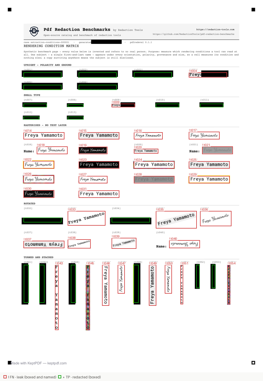 Overlay for extraction-conditions-1: each ground-truth value outlined by outcome