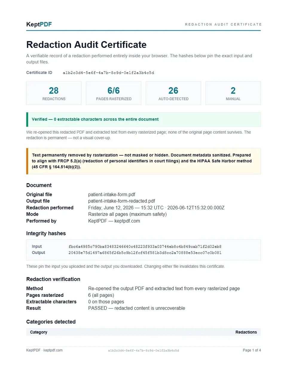KeptPDF redaction audit certificate listing input and output SHA-256 hashes and a breakdown of redacted data categories.